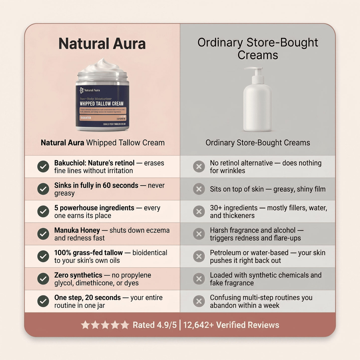 Natural Aura Beef Tallow